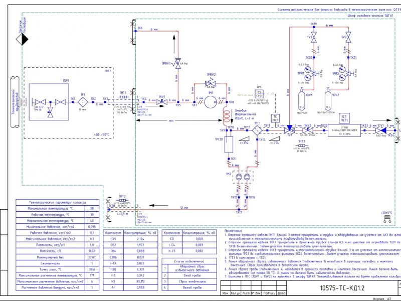 Разработка конструкторской документации по автоматическим системам контроля выбросов (АСКВ),автоматическим системам контроля процесса (АСКП).