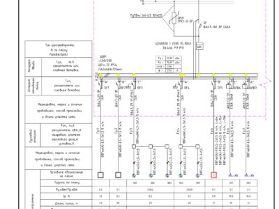 Проектирование электроснабжения