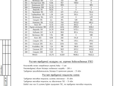 Проектирование систем отопления, водоснабжения и канализации коттеджей