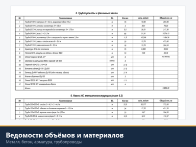 Ведомости объёмов работ и материалов по чертежам