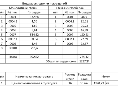 Подсчёт объёмов по чертежам и ВОР в Excel